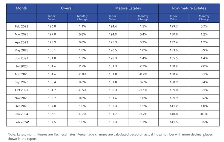 hdb chart mnm